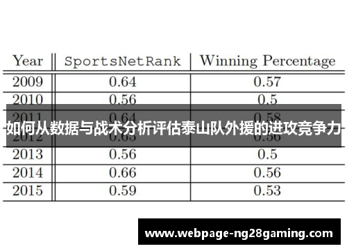 如何从数据与战术分析评估泰山队外援的进攻竞争力