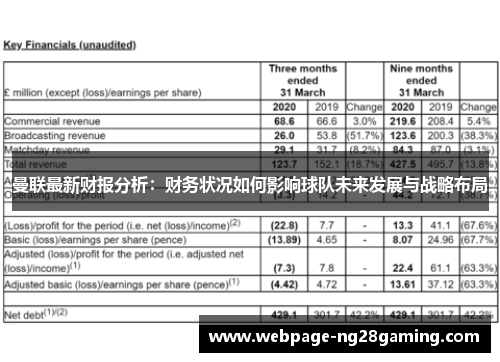曼联最新财报分析：财务状况如何影响球队未来发展与战略布局