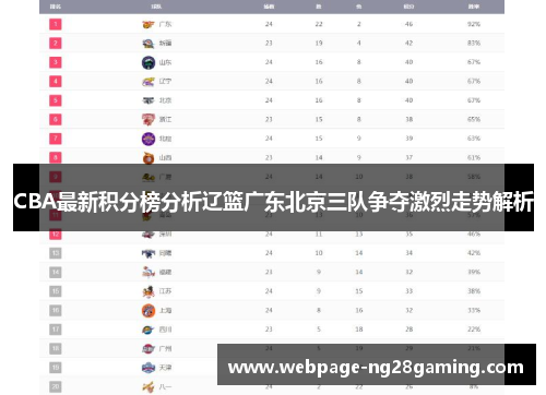 CBA最新积分榜分析辽篮广东北京三队争夺激烈走势解析