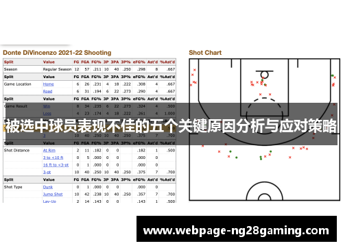 被选中球员表现不佳的五个关键原因分析与应对策略 被选中球员表现不佳的五个关键原因分析与应对策略