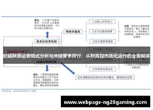 欧超联赛运营模式分析与关键要素探讨:从财务到市场化运作的全面解读 欧超联赛运营模式分析与关键要素探讨:从财务到市场化运作的全面解读