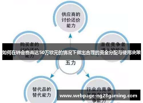 如何在转会费高达50万欧元的情况下做出合理的资金分配与使用决策