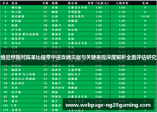 维尼修斯对阵莱比锡意甲进攻端贡献与关键表现深度解析全面评估研究 维尼修斯对阵莱比锡意甲进攻端贡献与关键表现深度解析全面评估研究