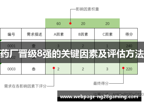 药厂晋级8强的关键因素及评估方法