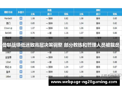 曼联战绩低迷致高层决策调整 部分教练和管理人员被裁员