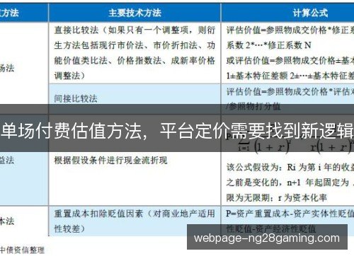 单场付费估值方法，平台定价需要找到新逻辑